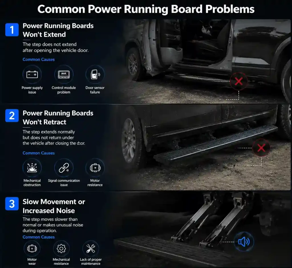 How Do Power Running Boards Work – common problems including won't extend, won't retract, slow movement, and increased noise with causes like power supply, control module, door sensor, obstruction, motor wear, and lack of maintenance
