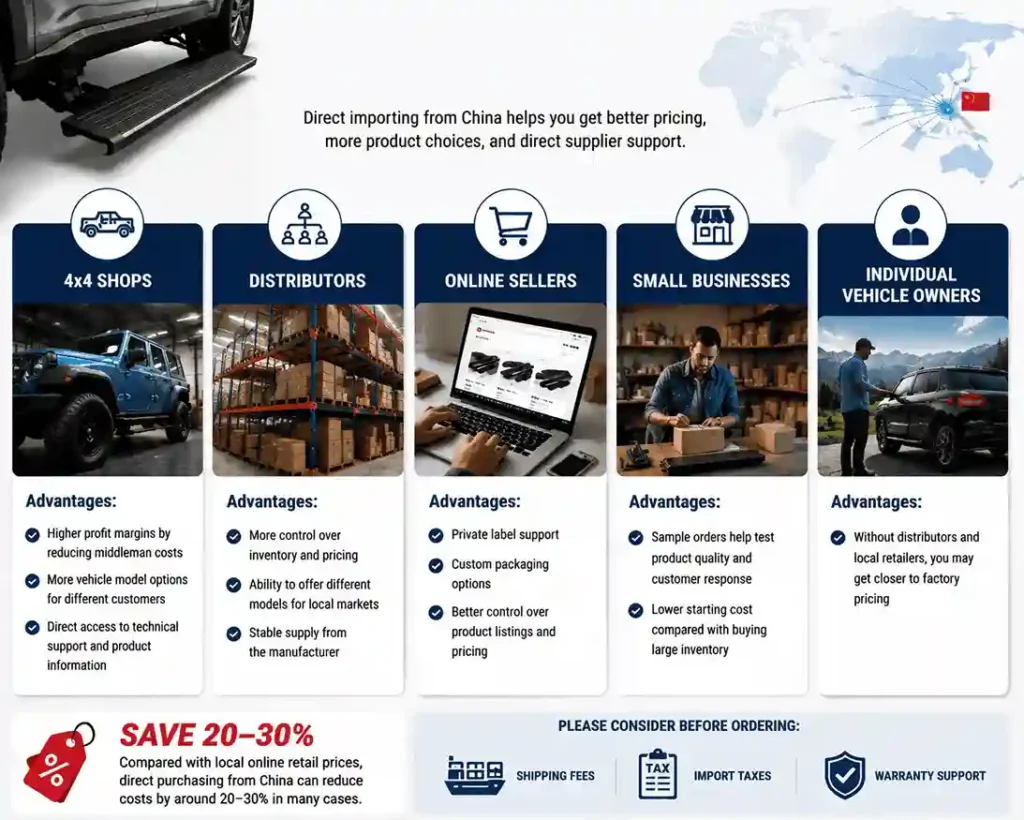Complete guide to direct import of power running boards from China, showcasing how 4x4 shops and online sellers can save 20-30% while obtaining better product quality and packaging support.