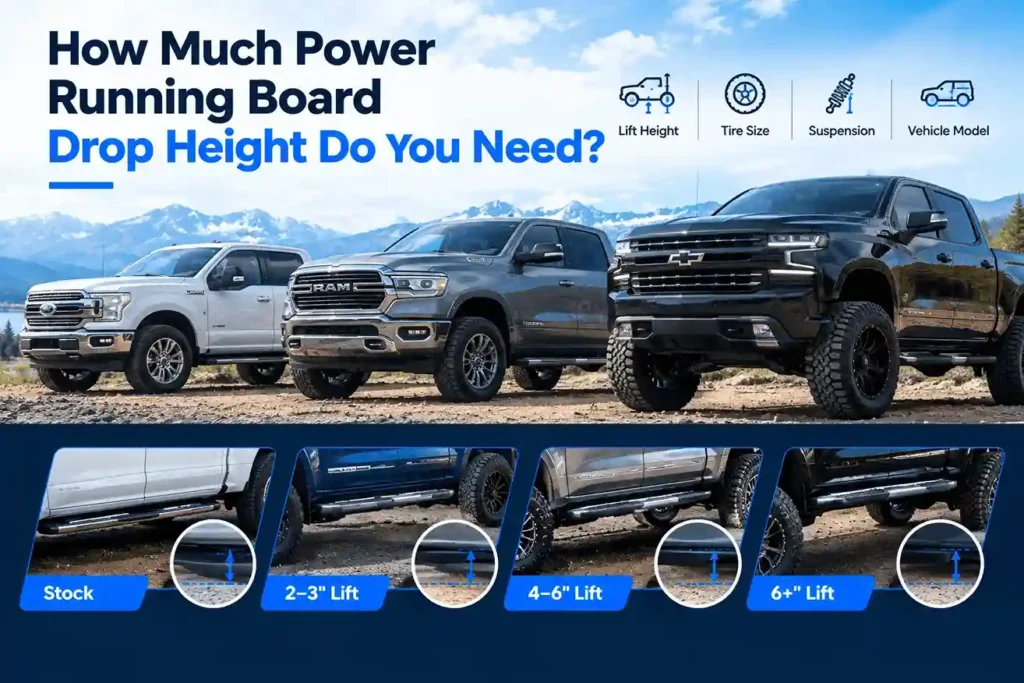 Power running board drop height recommendation chart for stock, 2-3 inch lift, 4-6 inch lift, and 6+ inch lift, with factors including lift height, tire size, suspension, and vehicle model