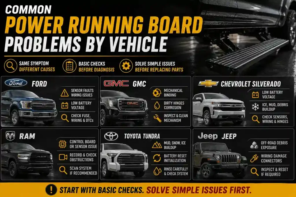 Power running boards problems by vehicle: common issues and basic checks.