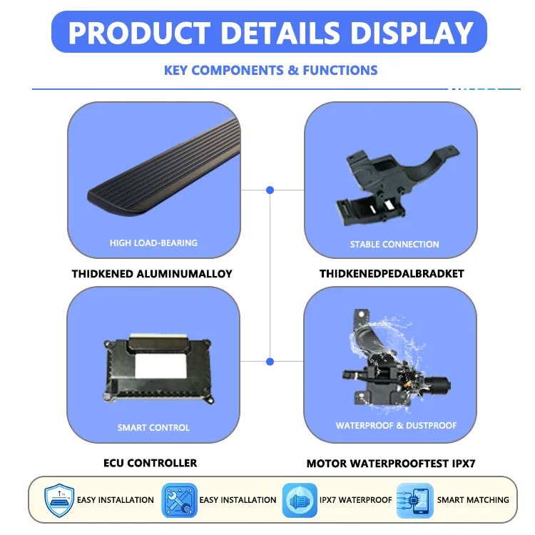 Infographic showcasing key components of the Mercedes-Benz ML Electric Running Boards, featuring the thickened aluminum alloy, stable pedal bracket, smart ECU, and IPX7 waterproof motor.
