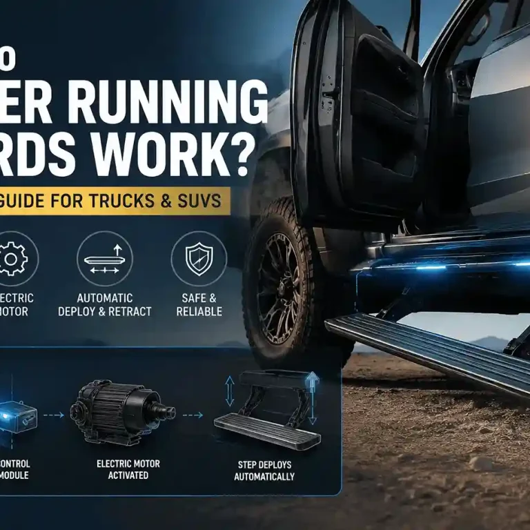 How Do Power Running Boards Work – overview infographic showing door detection, electric motor, control module, automatic deploy and retract, safe and reliable operation when door opens and closes